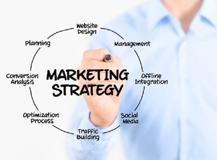 9 Best Internet Marketing Strategies to Grow Your Business