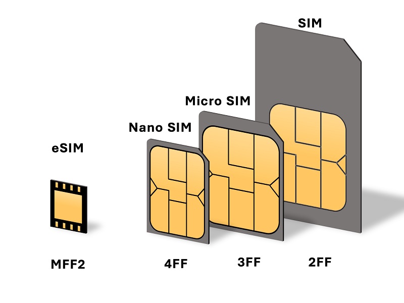 What Is A SIM Card For The Internet Of Things, And What Are Some Possible Applications For It?