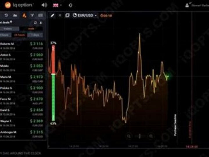 Mastering CFD Trading with MetaTrader 5: A Comprehensive Guide