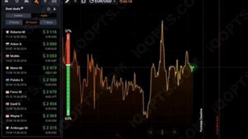 Mastering CFD Trading with MetaTrader 5: A Comprehensive Guide