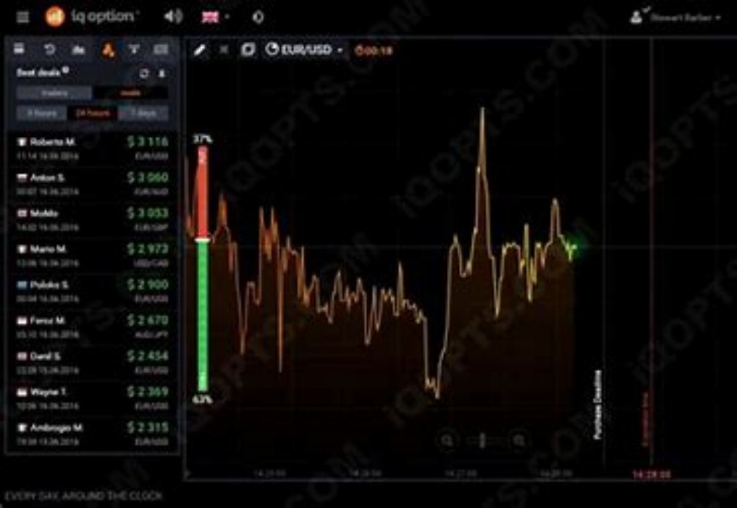 Mastering CFD Trading with MetaTrader 5: A Comprehensive Guide