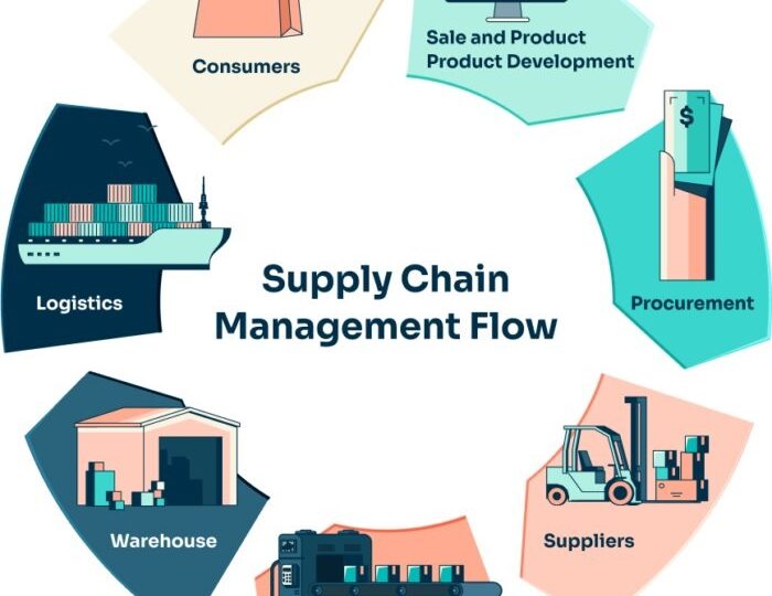 Business Analytics for Supply Chain Cost Optimization in Mumbai Businesses